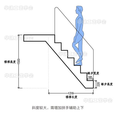 台阶高度|设计楼梯要记住这几个尺寸